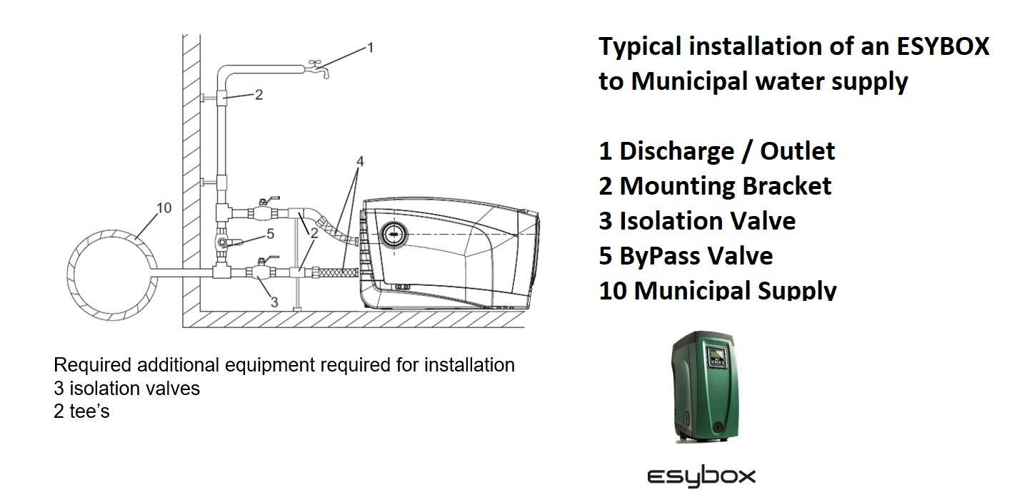 Typical Installation drawing
